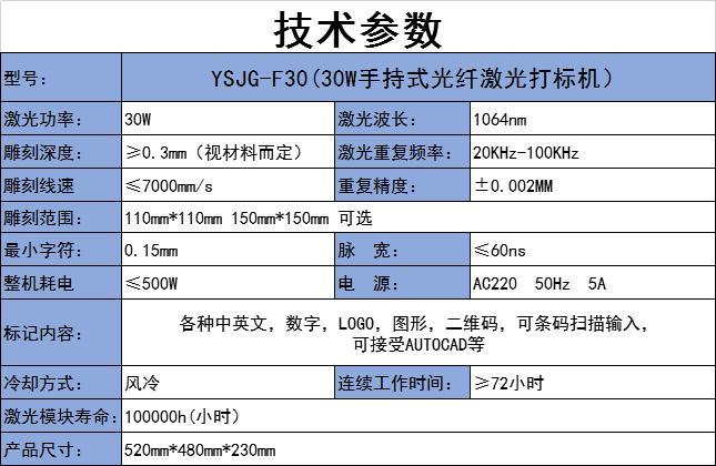 30W手持式技術參數.png