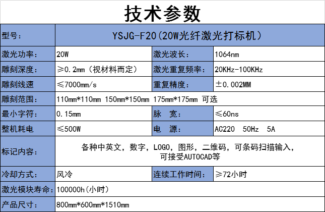 1599804913152173.png 20W技術參數.png